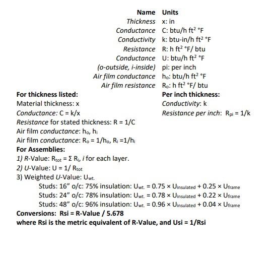 Solved 1.) Find the weighted U-values and corresponding | Chegg.com