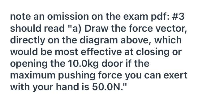 3) A door hinged on the right is shown in the diagram | Chegg.com