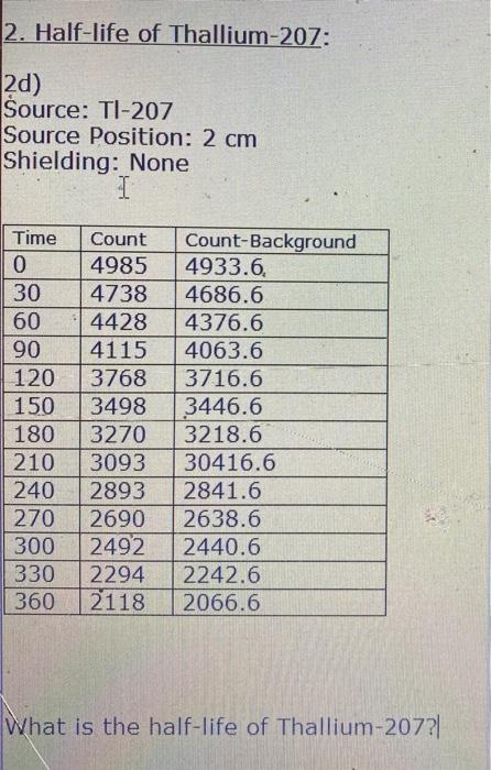 solved-2-half-life-of-thallium-207-2d-source-tl-207-chegg