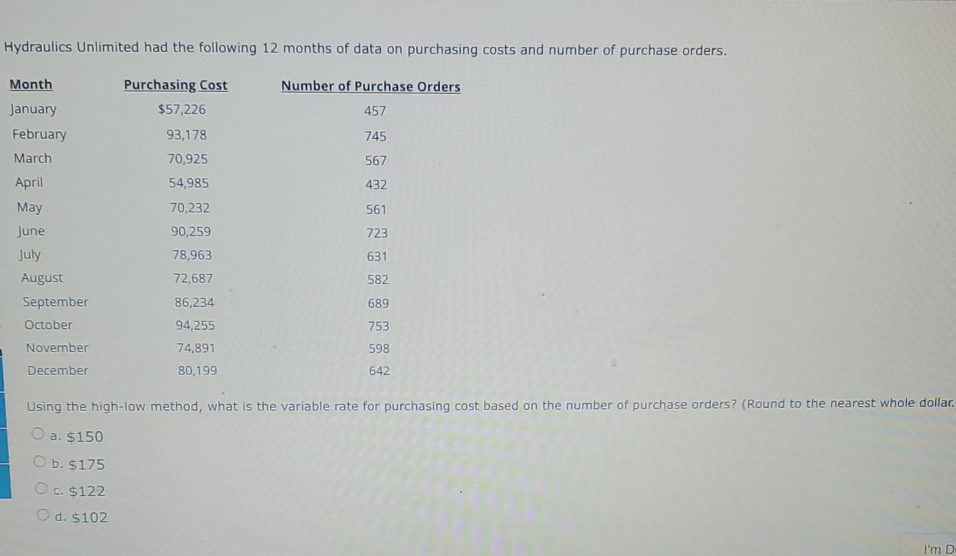 Solved Hydraulics Unlimited had the following 12 months of