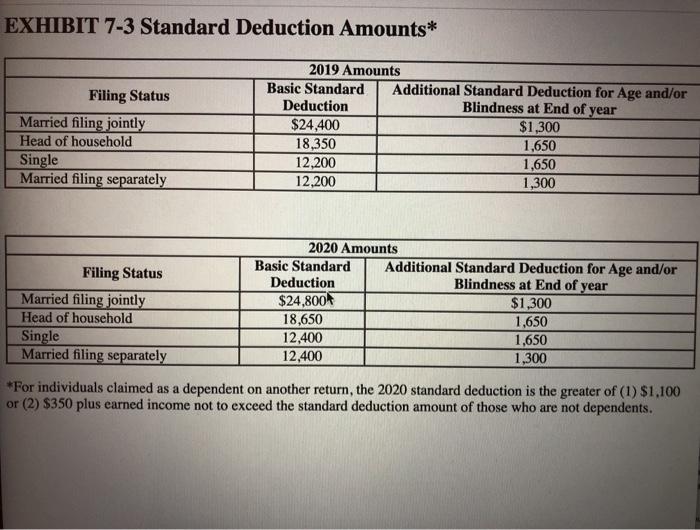 Solved Hester (age 17) is claimed as a dependent by his