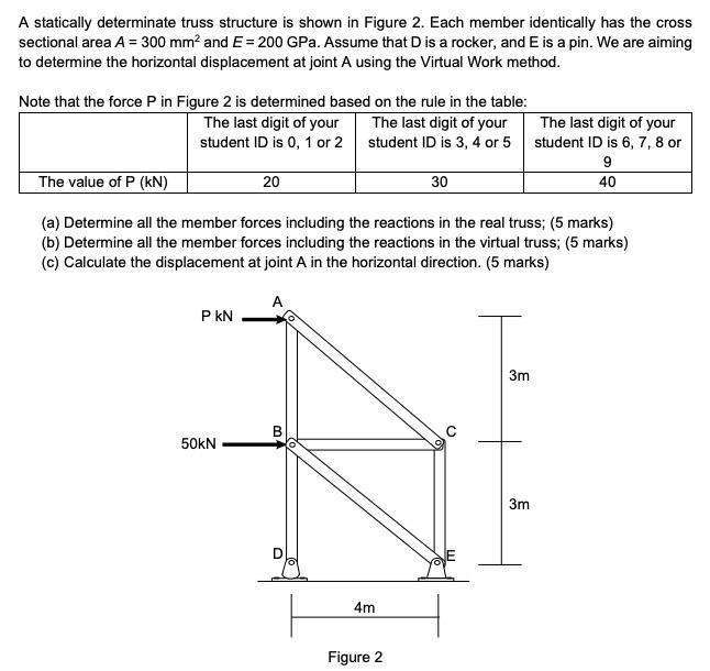 Solved A statically determinate truss structure is shown in | Chegg.com