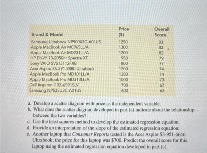 Solved Laptop Ratings. To help consumers in purchasing a | Chegg.com