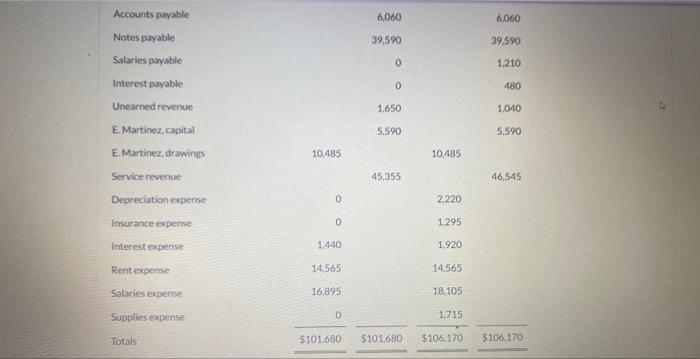 Solved Prepare Martinez Comoany's income staternent. The | Chegg.com