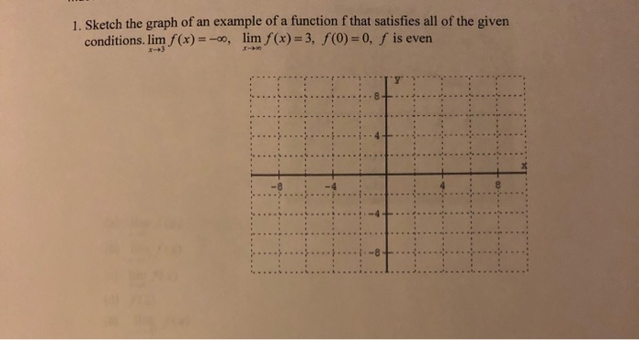 Solved 1. Sketch the graph of an example of a function f | Chegg.com