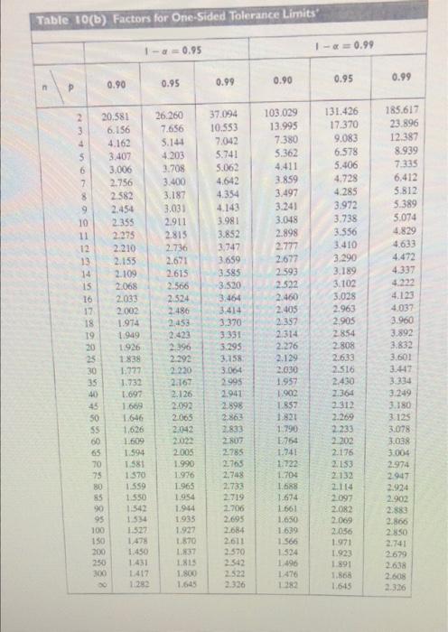 Solved Answer (a), (b), and (c) the tables are provided | Chegg.com