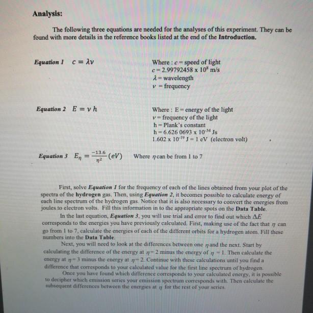 Solved A5a: Line Spectra and Energy Introduction: The | Chegg.com