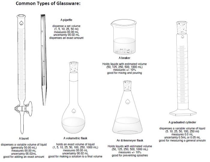 Read Measurement Of Graduated Cylinder Beaker And Flask 42 OFF
