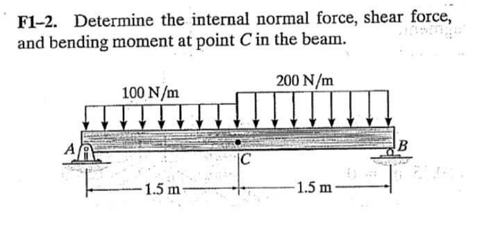 Solved F1-2. Determine the internal normal force, shear | Chegg.com