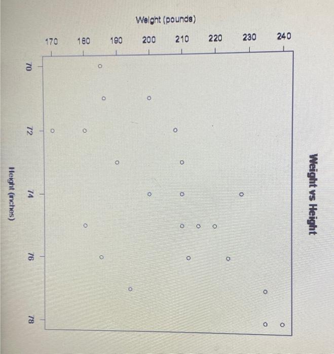 Solved Please Answer All Parts Correctly! This Will Be A | Chegg.com