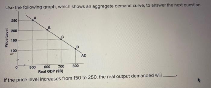 Solved Use the following graph, which shows an aggregate | Chegg.com