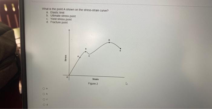 Solved What is the point A shown on the stress-strain curve? | Chegg.com