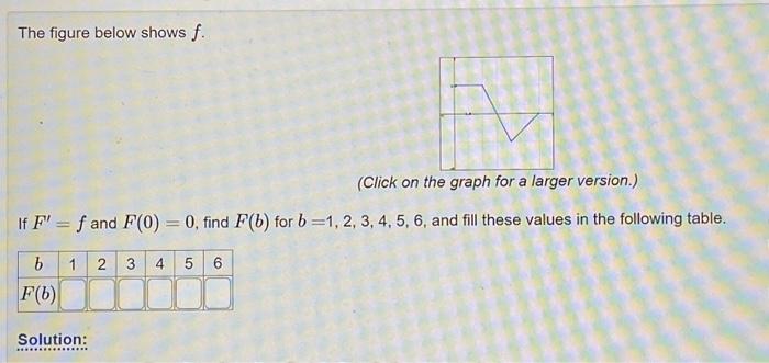 Solved The figure below shows f. (Click on the graph for a | Chegg.com