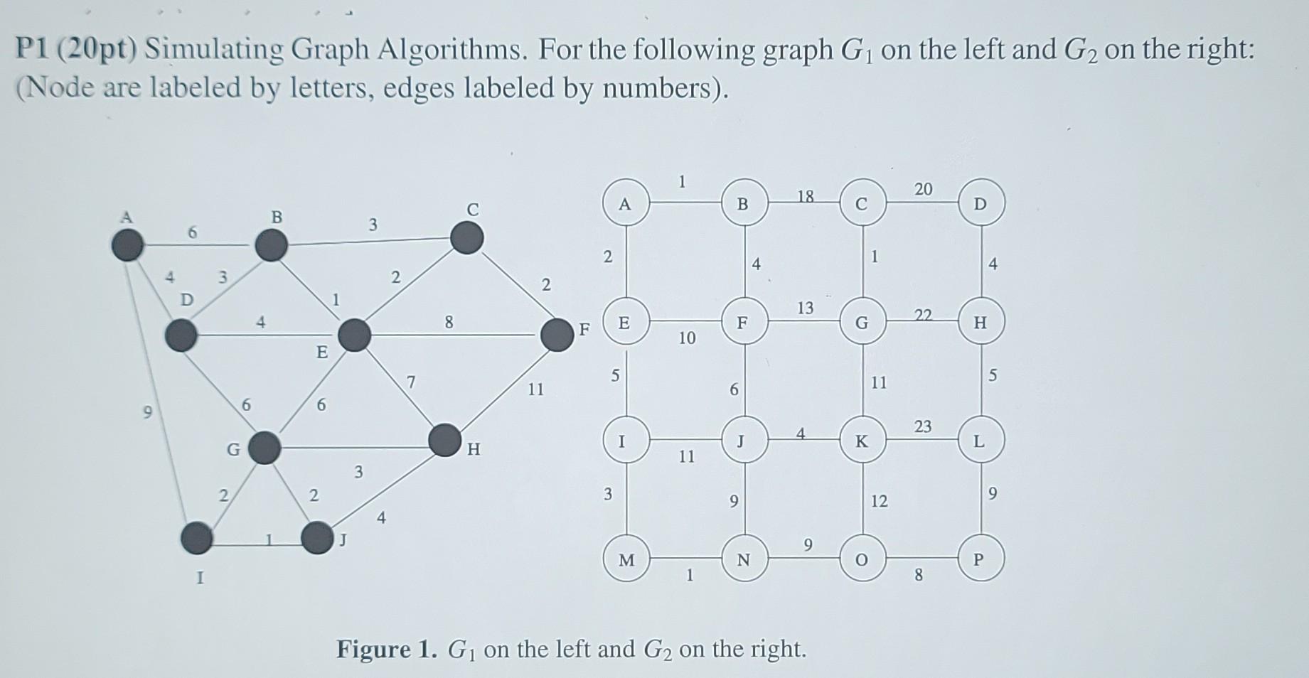 Solved P1 (20pt) Simulating Graph Algorithms. For the | Chegg.com