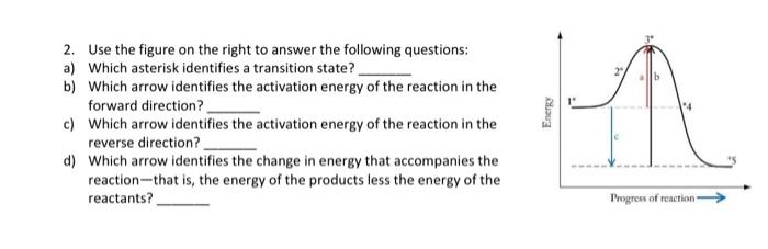 Solved 2. Use the figure on the right to answer the | Chegg.com