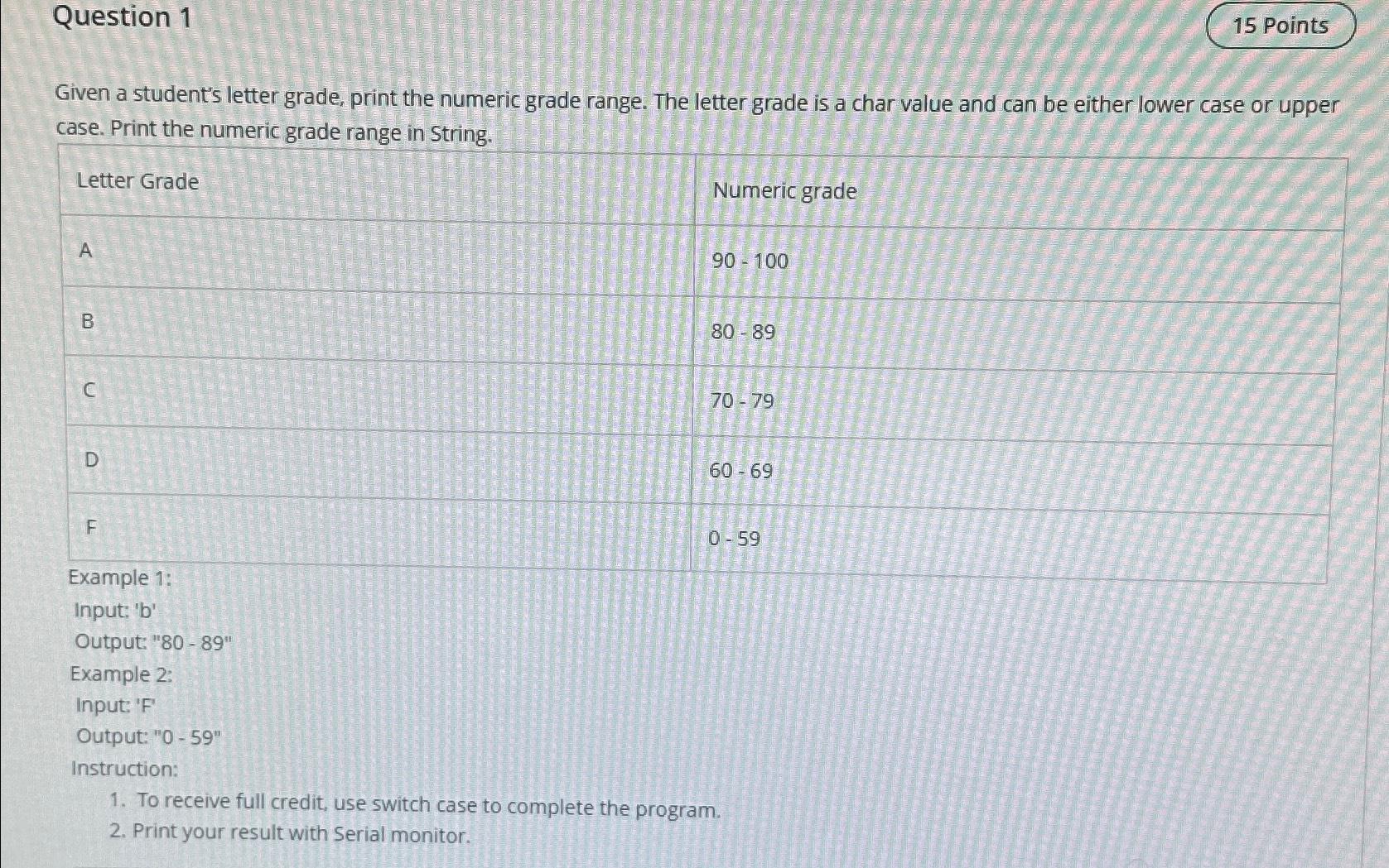 Solved Question 115 ﻿PointsGiven a student's letter grade, | Chegg.com