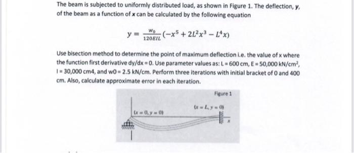 Solved The beam is subjected to uniformly distributed load, | Chegg.com