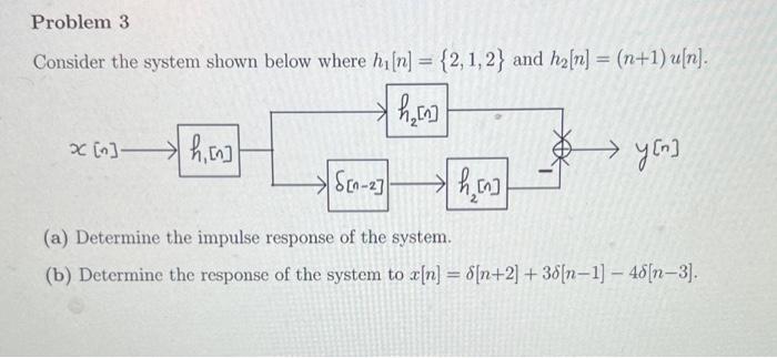 Solved Consider the system shown below where h1[n]={2,1,2} | Chegg.com
