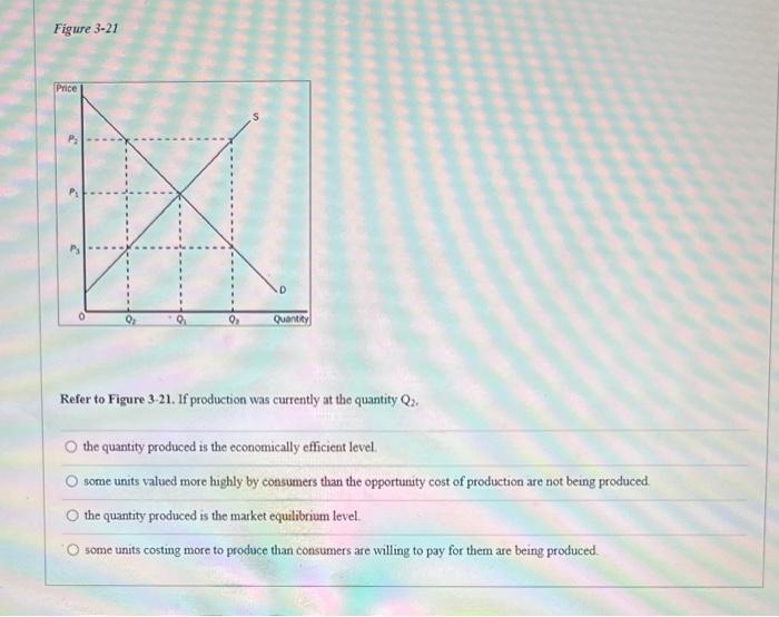 Solved Figure 3-21 Refer to Figure 3-21. If production was | Chegg.com