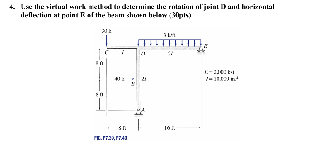 Solved Use the virtual work method to determine the | Chegg.com