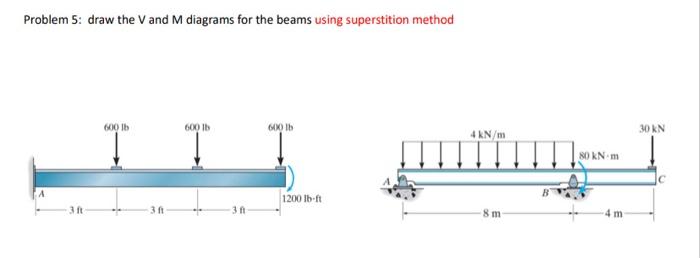Solved Problem 5: draw the V and M diagrams for the beams | Chegg.com