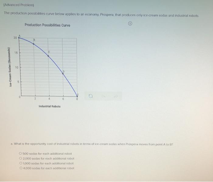 Solved (Advanced Problem The production possibilities curve | Chegg.com