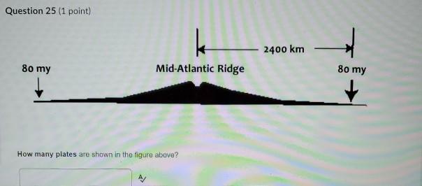2400 Km From My Location Solved Question 25 (1 Point K 2400 Km 80 My Mid-Atlantic | Chegg.com