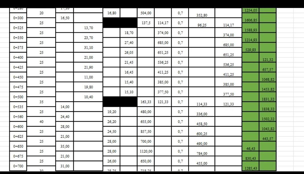 Using the general method; a. Show the soil | Chegg.com
