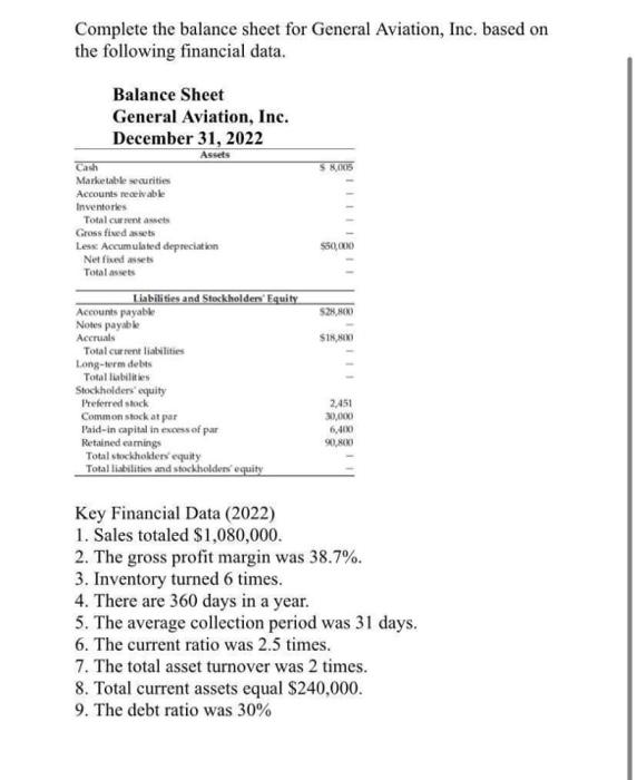 Complete the balance sheet for General Aviation, Inc. based on the following financial data.
Key Financial Data (2022)
1. Sal