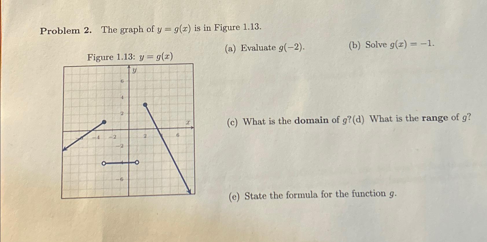 Solved Problem 2. ﻿The graph of y=g(x) ﻿is in Figure | Chegg.com
