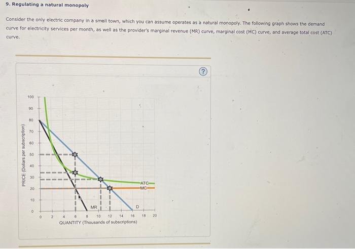 solved-9-regulating-a-natural-monopoly-consider-the-only-chegg