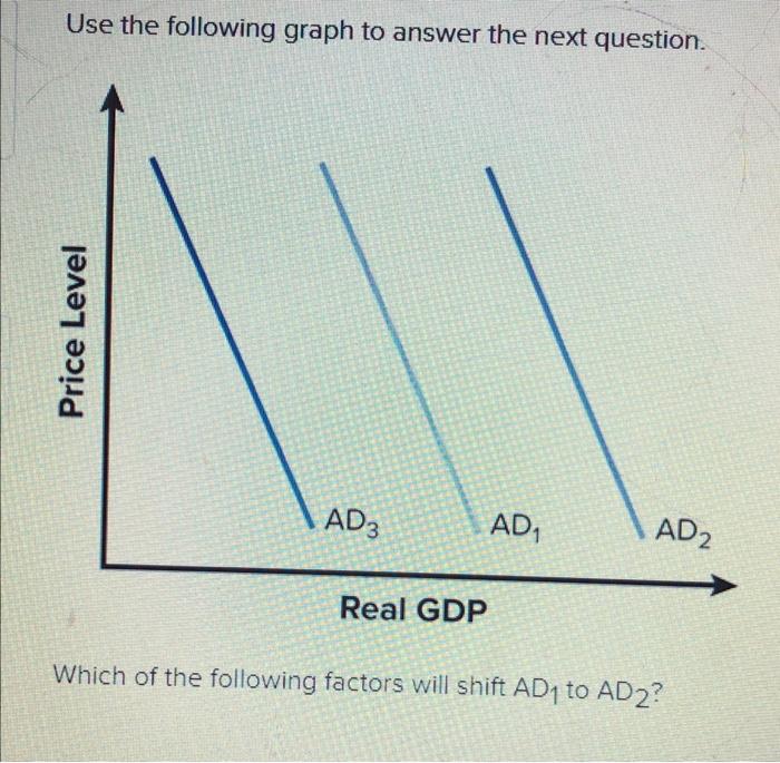 Solved Use the following graph to answer the next question. | Chegg.com