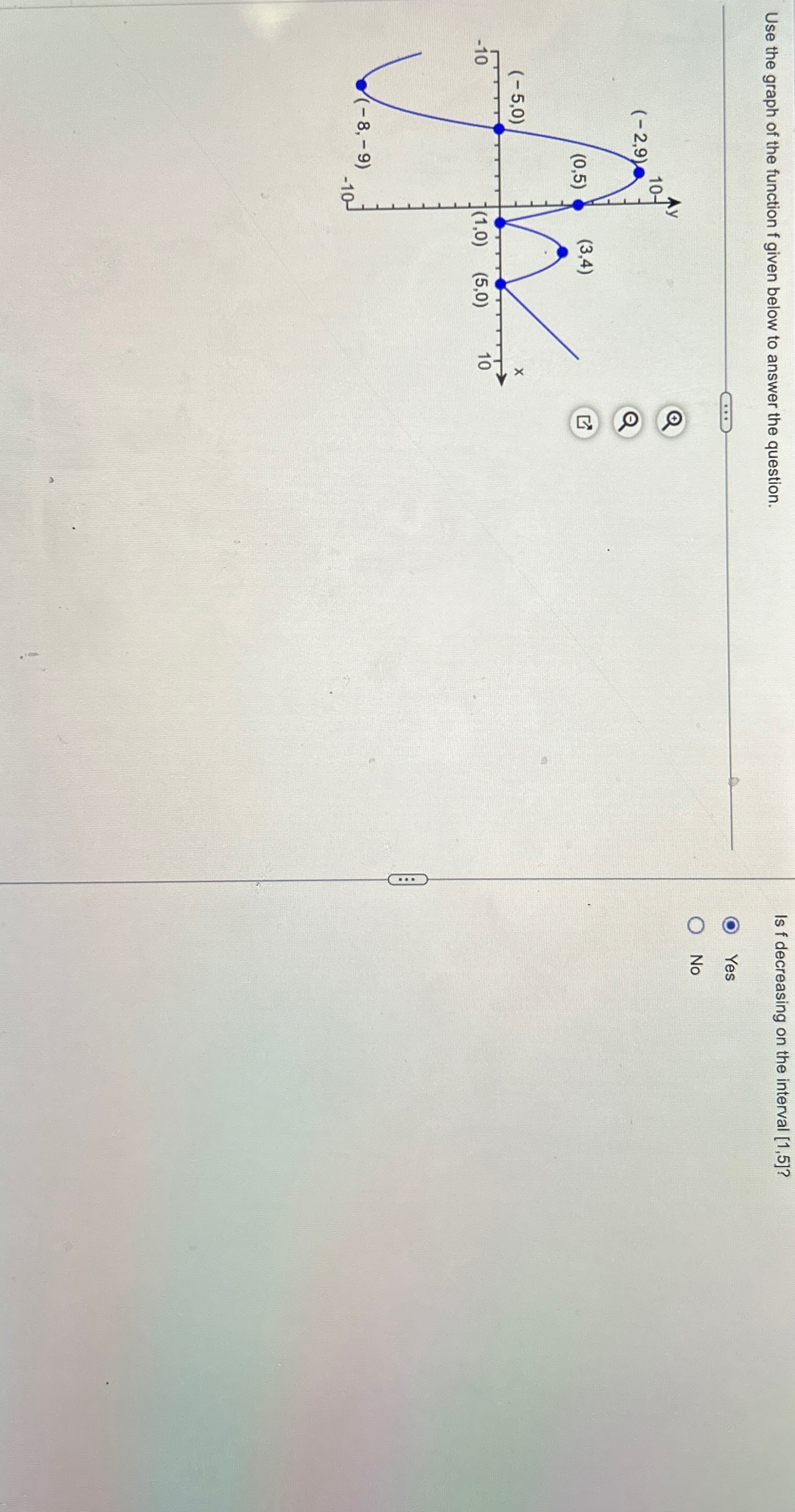 Solved Use the graph of the function f ﻿given below to | Chegg.com