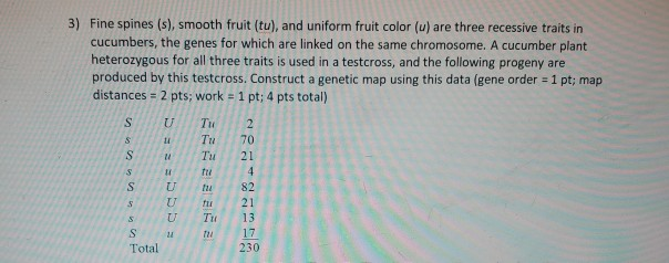 Solved 1) Construct a genetic map using the following | Chegg.com