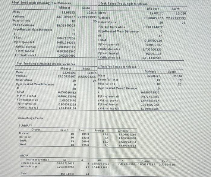 Solved MartWal is the largest employer in the US, employing