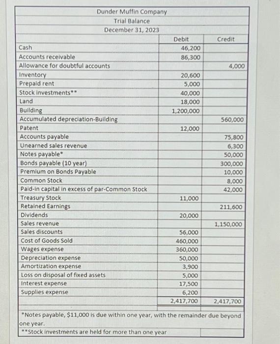 Solved Complete the following with proper format
