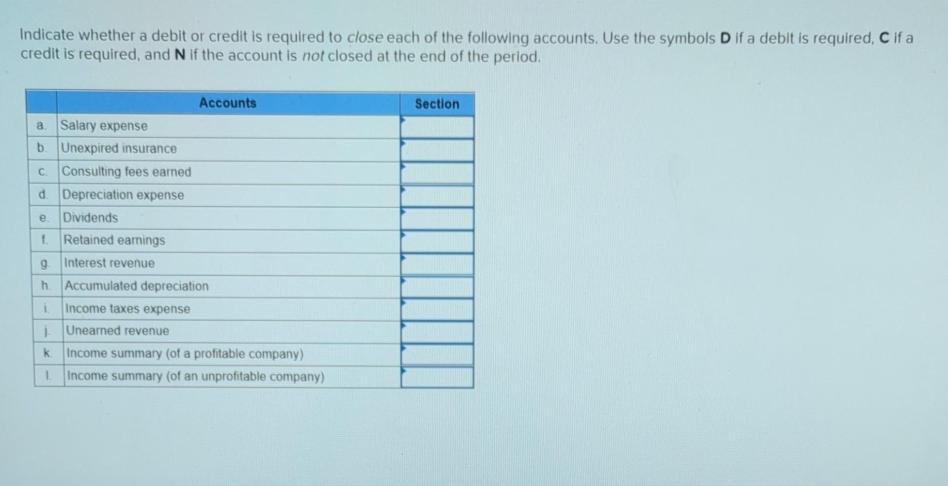 Solved a Indicate whether a debit or credit is required to | Chegg.com