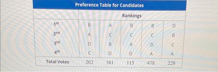 Solved usethe given prefrence table to determine how many | Chegg.com