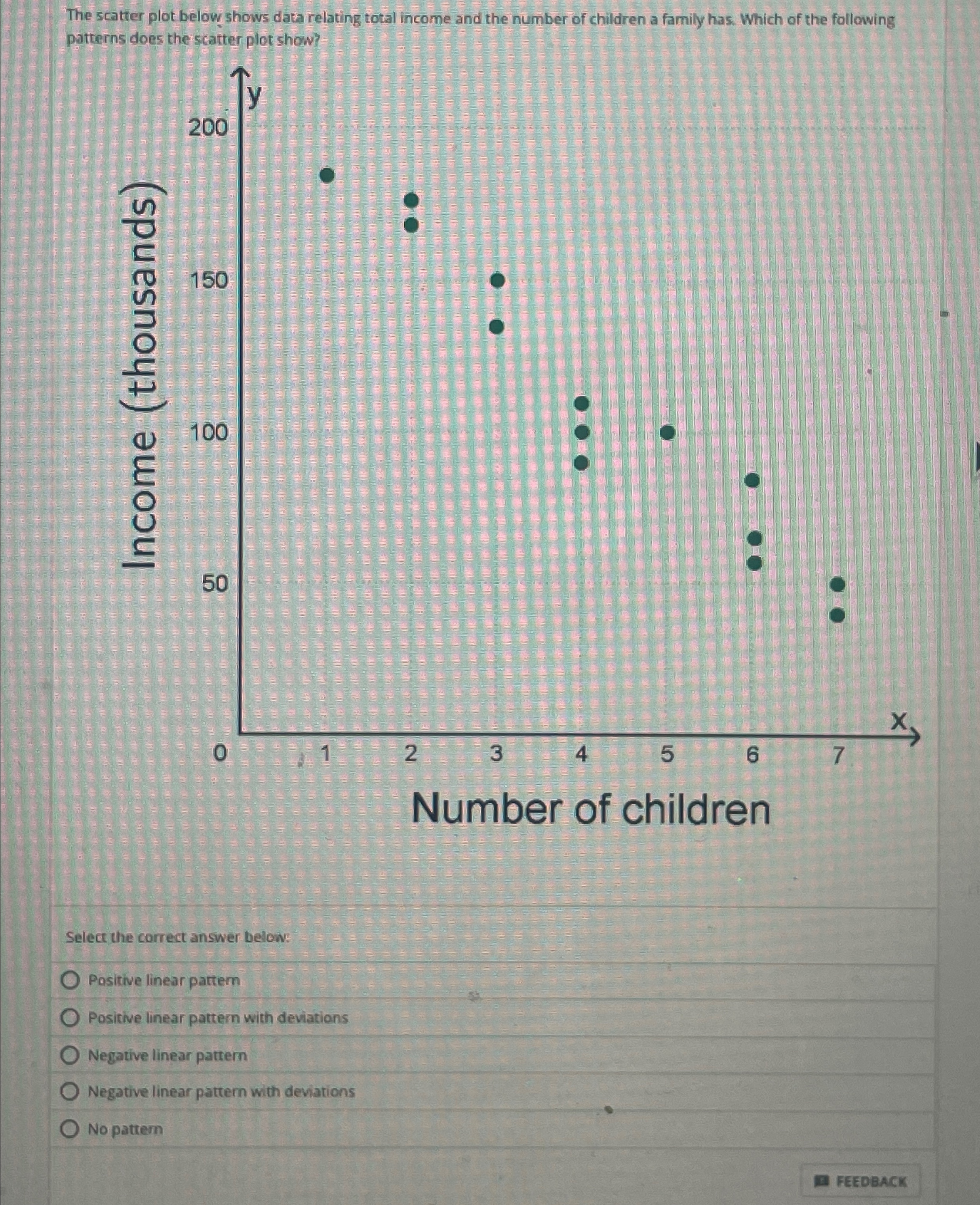 Solved The scatter plot below shows data relating total | Chegg.com