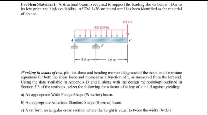 Solved Problem Statement: A structural beam is required to | Chegg.com