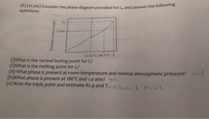 Solved (b) (10 pts) Consider the phase diagram provided for | Chegg.com