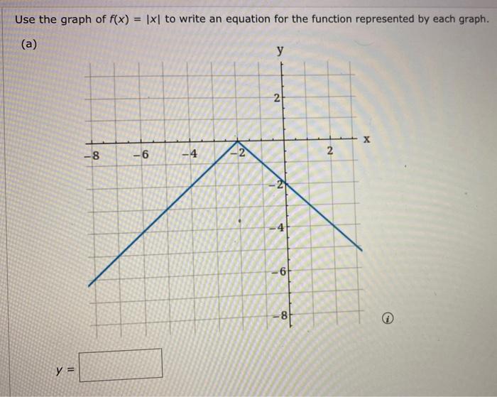 Solved Use the graph of f(x)=∣x∣ to write an equation for | Chegg.com
