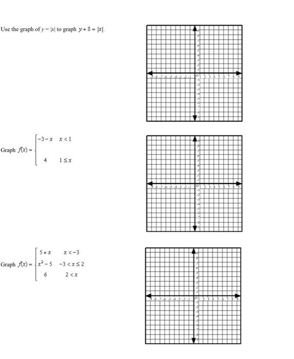 Solved Use the graph of \\( y=|x| \\) to graph \\( y+8=|x| | Chegg.com