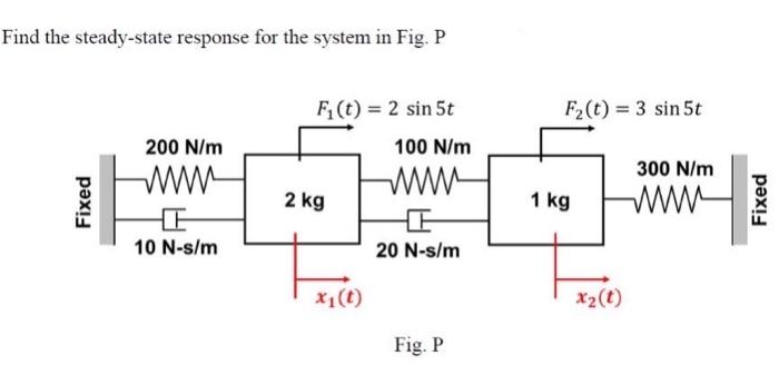 Solved Find the steady-state response for the system in Fig. | Chegg.com