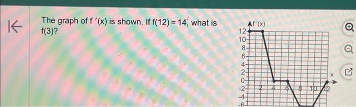 solved-the-graph-of-f-x-is-shown-if-f-12-14-what-is-chegg