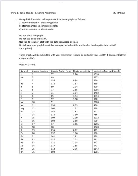 Solved -iodic Table Trends - Graphing Assignment (29 MARKS) | Chegg.com