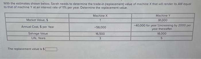 Solved With The Estimates Shown Below, Sarah Needs To | Chegg.com