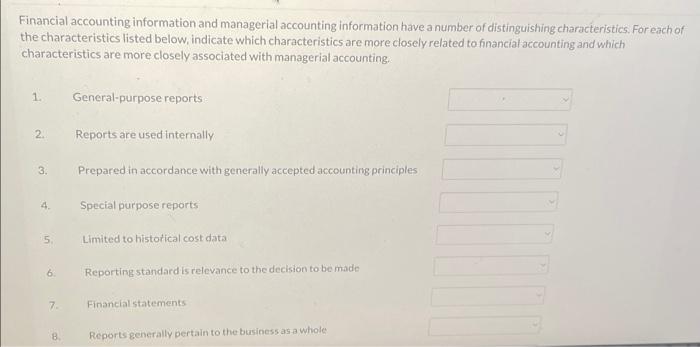 Solved Financial accounting information and managerial | Chegg.com
