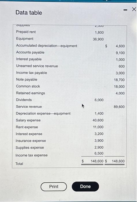 Solved Requirement 1. Prepare Smith Corporation's 2021 | Chegg.com