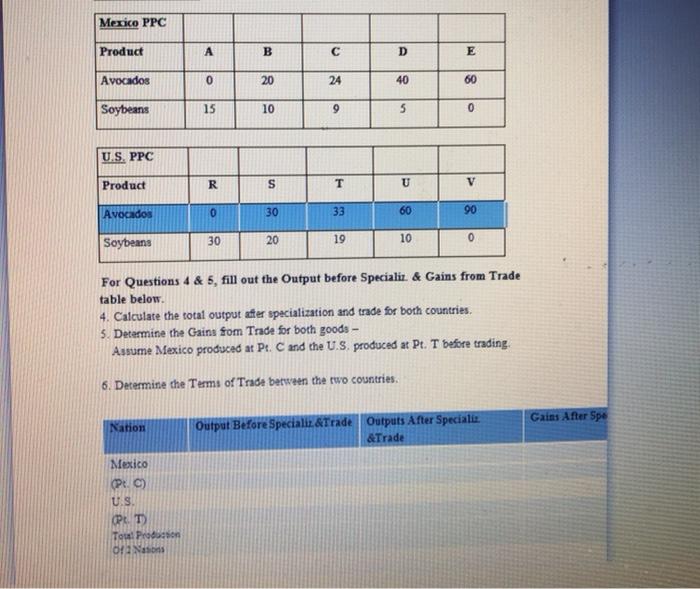 Solved Merico PPC Product A B C D E Avocados 0 20 24 40 60 | Chegg.com